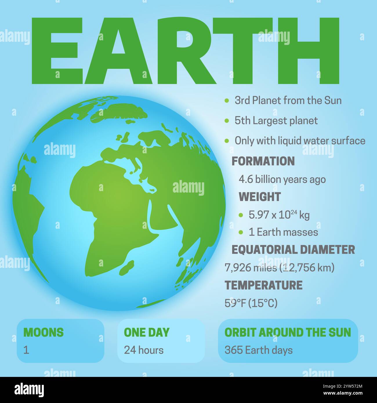 Planet Erde Nizza Illustrationshintergrund Stock Vektor