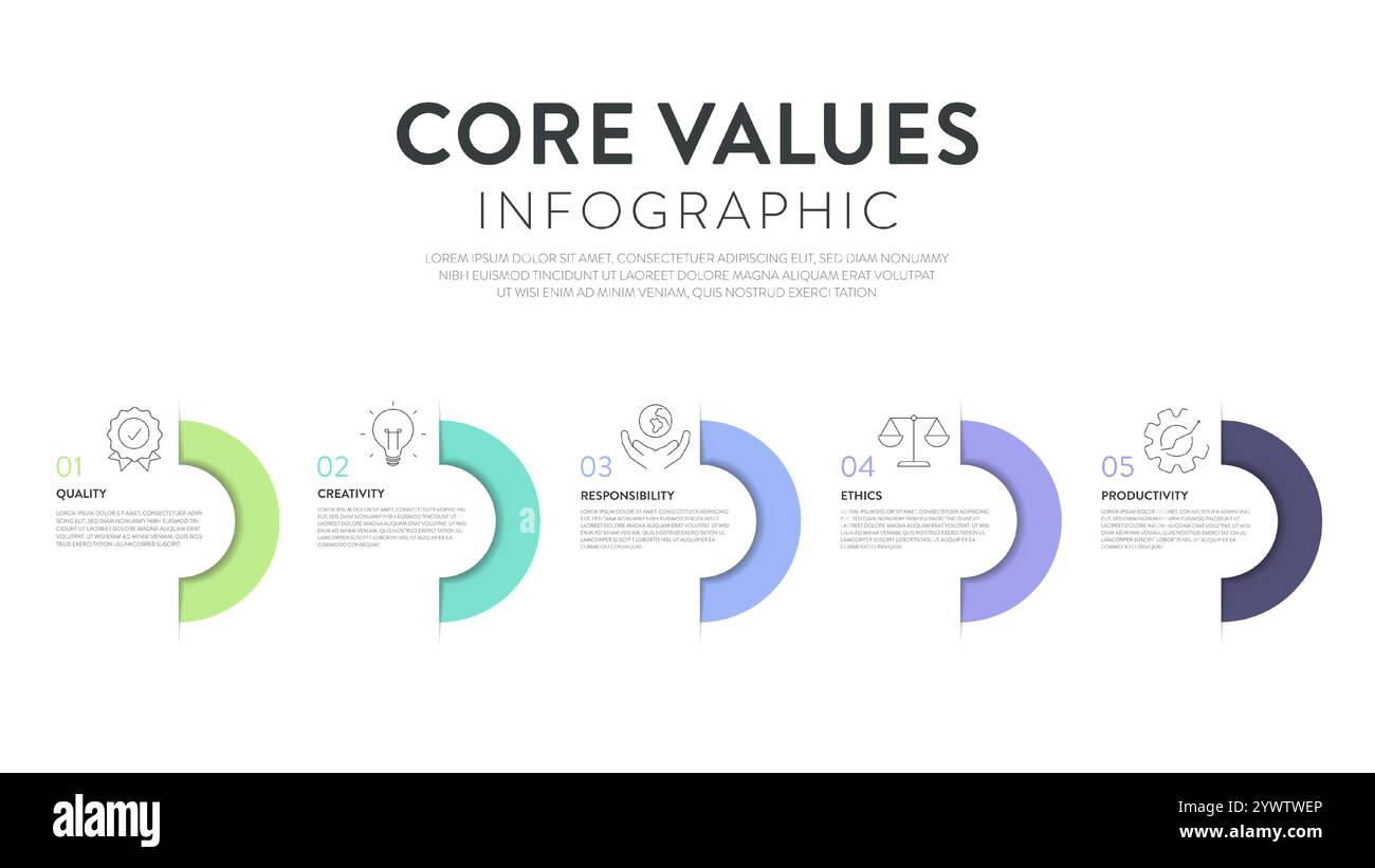 Kernwerte Strategiemodell Infografiken Diagrammdiagramm Illustrationsbanner mit Symbolvektor hat Qualität, Kreativität, Verantwortung, Ethik und Produktivität Stock Vektor