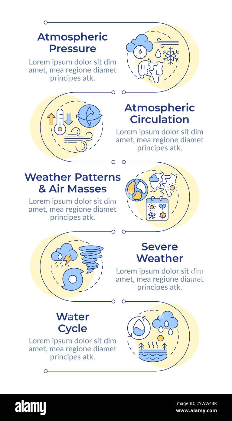 Infografik-Designvorlage für atmosphärische Phänomene Stock Vektor