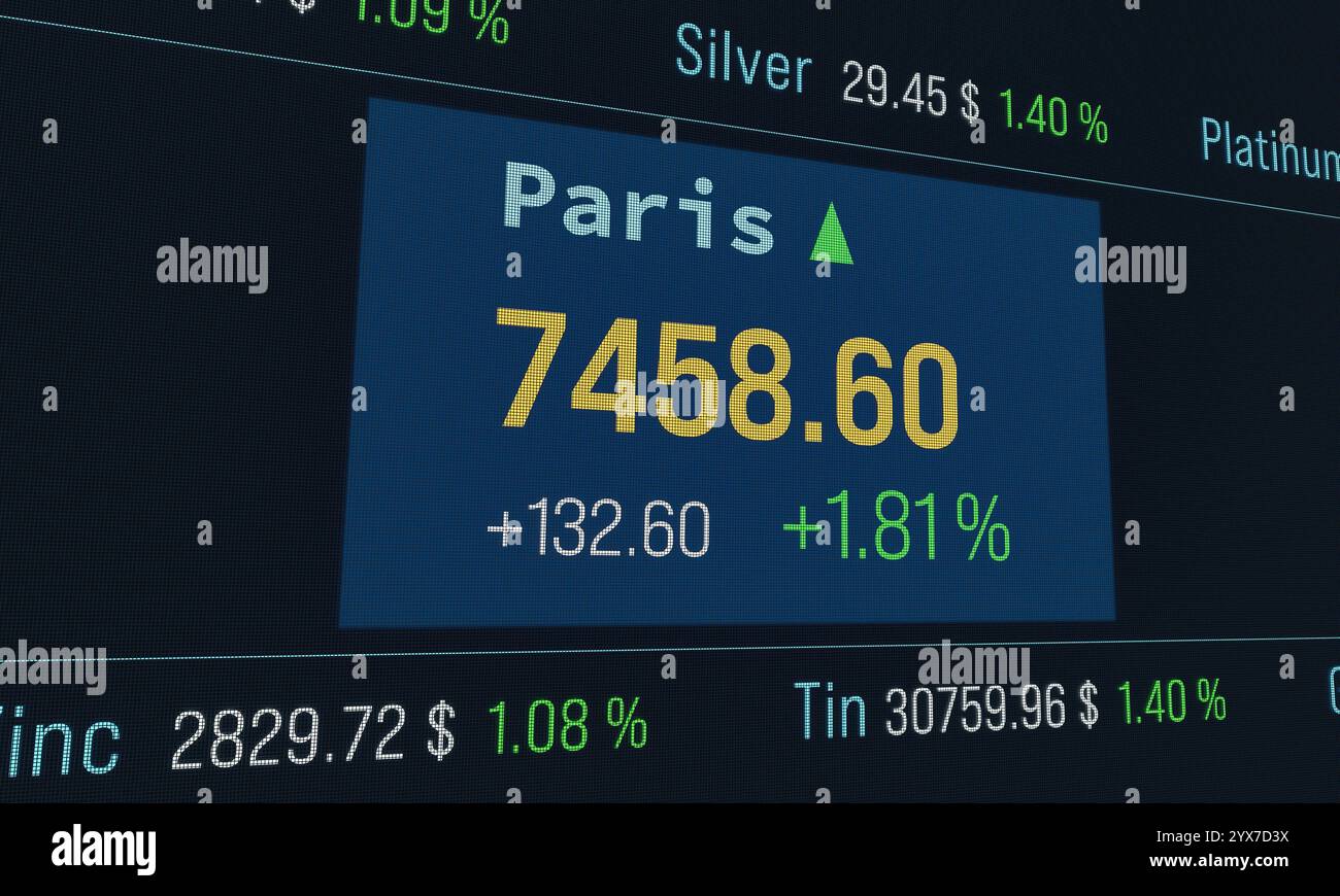 Die Pariser Börse steigt an, die Rohstoffpreise und die Veränderungen gehen immer stärker ins Stocken. Die Pariser Börse steigt an, die Rohstoffpreise und die Veränderungen gehen immer stärker ins Stocken. Unternehmen, Handel, Informationsmedium, Rohöl brent, Gold, Aktienindizes. 3D-Illustration img Stock market074s02 Stock ticker Market Data paris Stockfoto