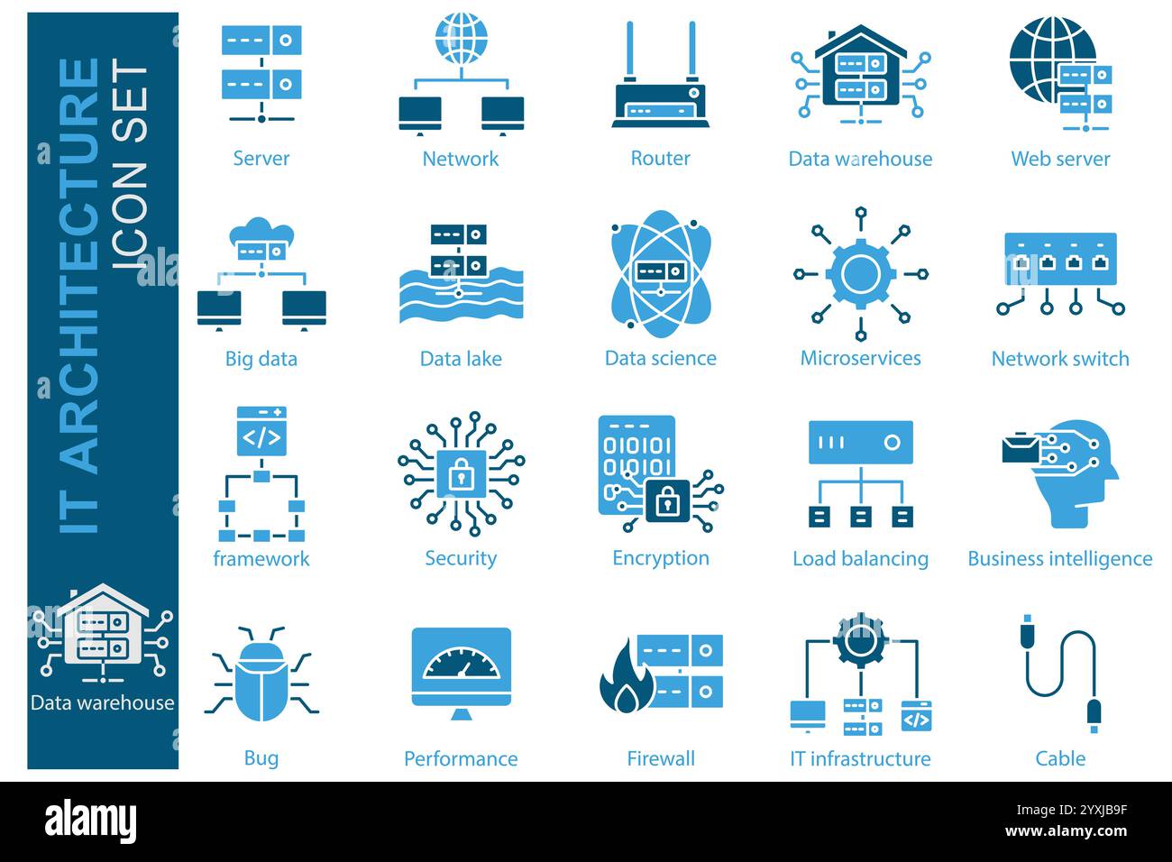 Symbolgruppe IT-Architektur. Symbolstil durchgehend. Zugehörige Symbole. Server, IT-Infrastruktur, Data Warehouse und vieles mehr. Technologie Element Vektor illustr Stock Vektor