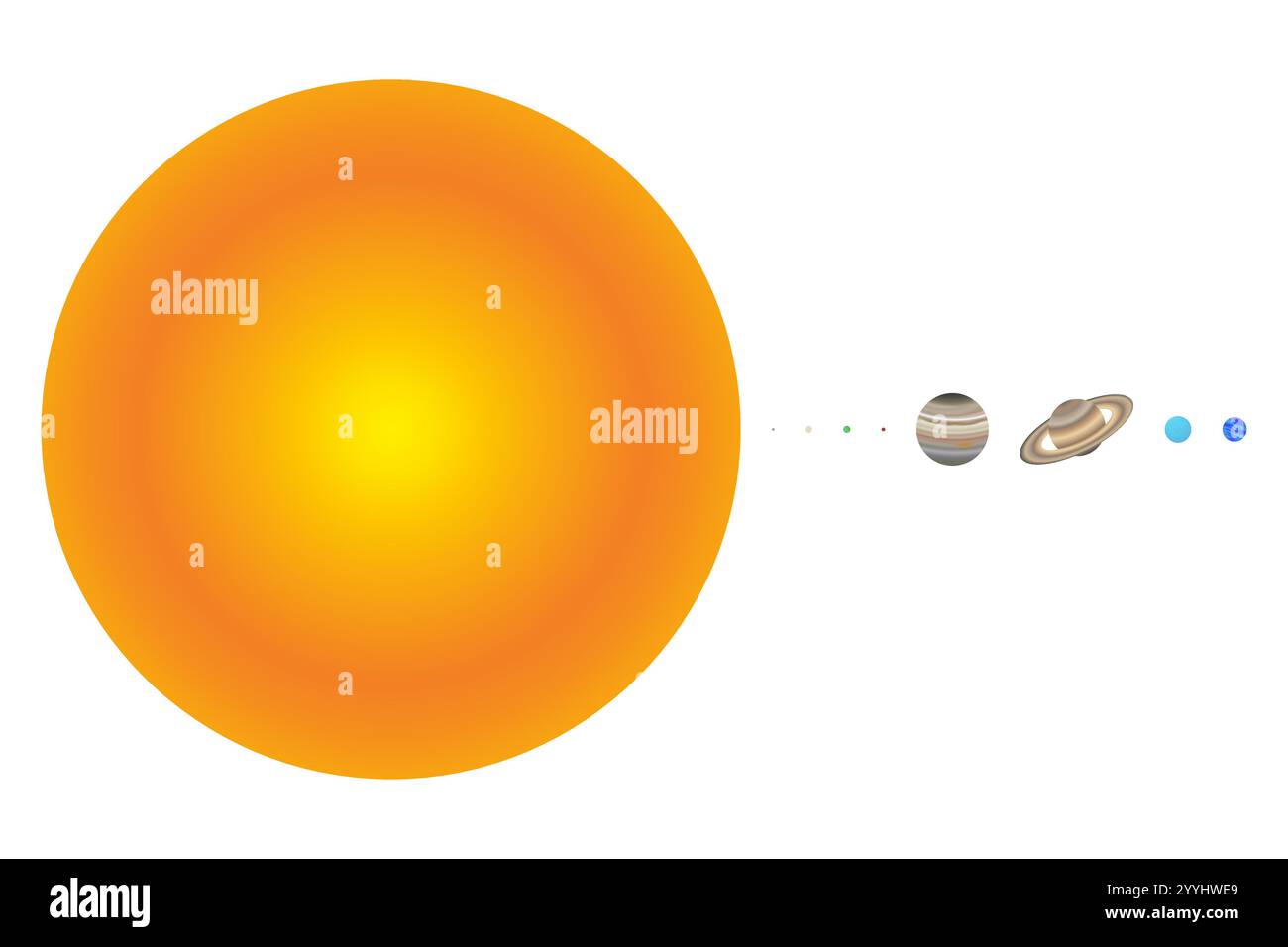 Sonne und Planet Größenanteile oder Vergleichs flache Abbildung des Sonnensystems. Die Größe der Sonne im Vergleich zu den Planeten realistisch flache Illust Stock Vektor