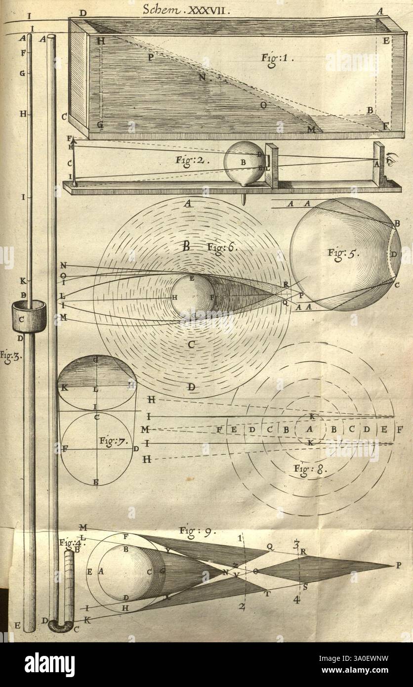 Mikrographia, oder einige physiologische Beschreibungen von winzigen Körpern, hergestellt durch Lupen, London, gedruckt von Jo. Martyn und Ja. Allestry, Drucker der Royal Society, 1665. Mikroskopie Naturgeschichte vor Linnean arbeitet 17, die Illustration zeigt verschiedene geometrische Diagramme und Werkzeuge, wahrscheinlich in Bezug auf Optik und Perspektive. Im Mittelpunkt des Designs steht ein großes rechteckiges Kästchen mit der Bezeichnung „Schemi“ mit begleitenden Figuren, die Lichtstrahlen und ihre Wechselwirkungen mit verschiedenen Formen darstellen. Es gibt mehrere Kreise und Ellipsen (Abbildungen 5 und 7), die Konzepte der Reflexion und veranschaulichen Stockfoto