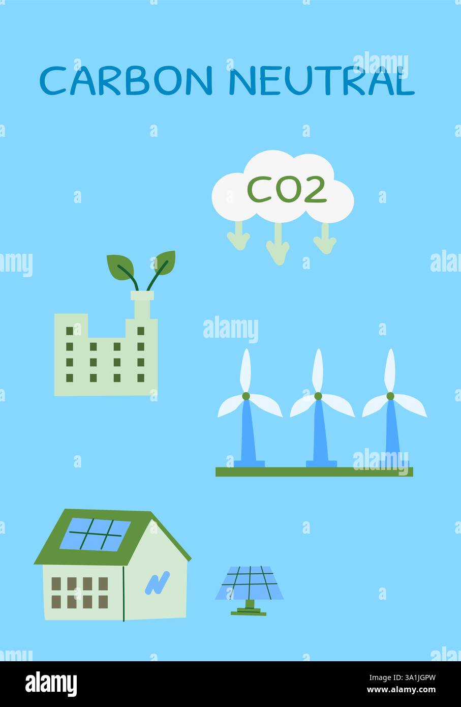 CO2-neutrales Konzept mit erneuerbaren Energien und umweltfreundlichen Lösungen. Stock Vektor
