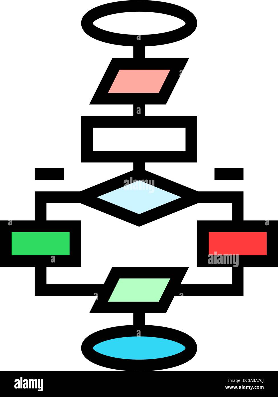 Algorithmus-Flussdiagramm für maschinelles Lernen, Farbsymbolvektorgrafik Stock Vektor