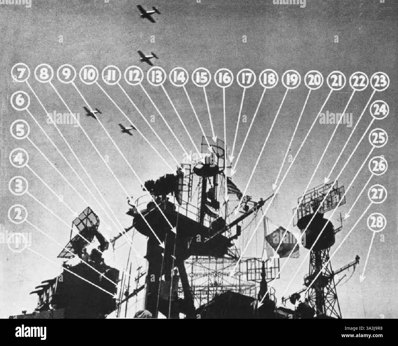 wwii - Radar Arrangement auf dem Flugzeugträger Lexington, 1944 USN - U.S. Navy Naval Aviation Stockfoto
