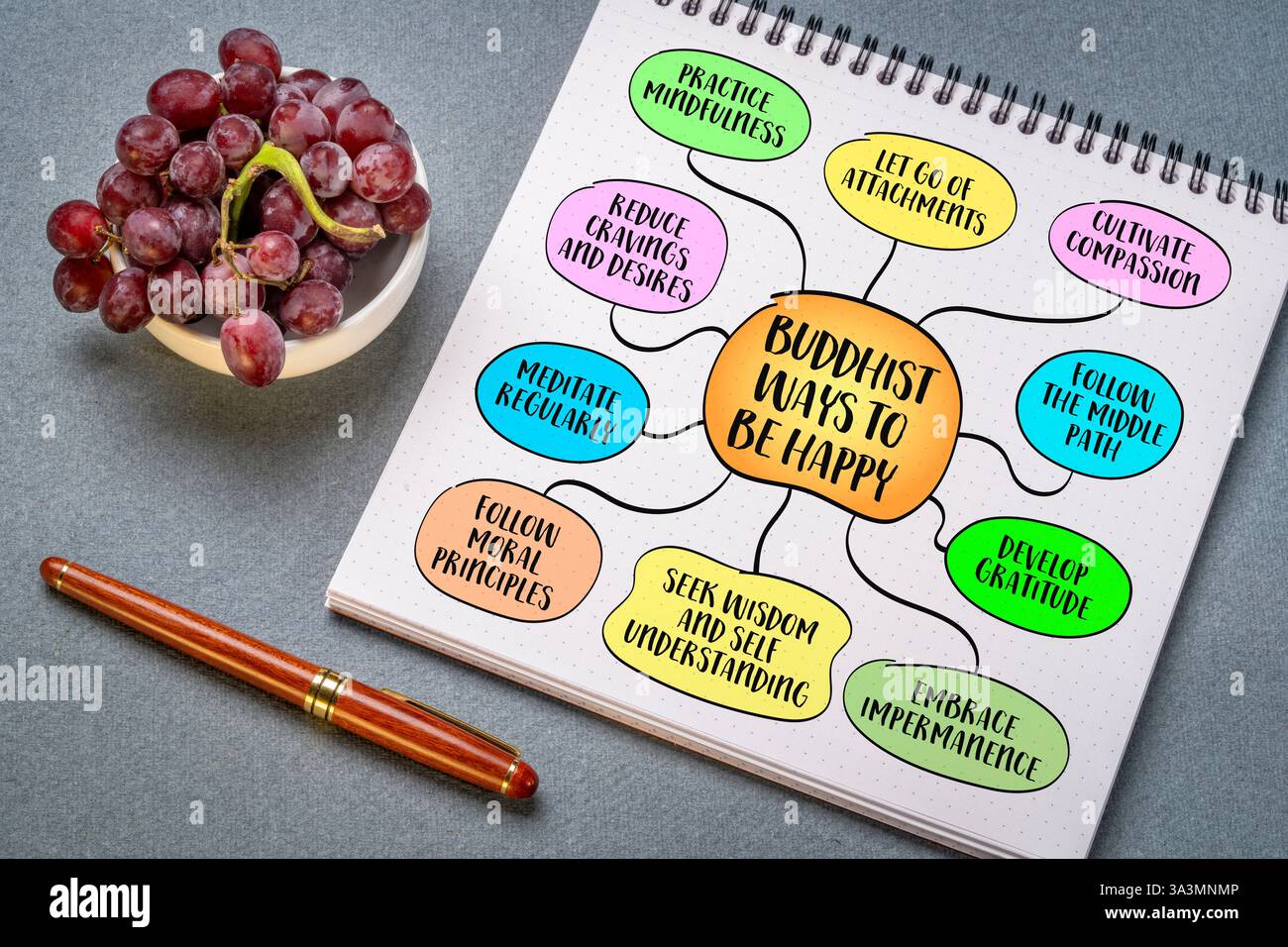 Buddhistische Wege, glücklich zu sein. Der Buddhismus lehrt, dass wahres Glück nicht in äußeren Freuden zu finden ist, sondern darin, inneren Frieden, Weisheit und Kompass zu kultivieren Stockfoto