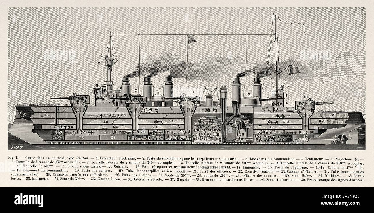 Das Schlachtschiff der Danton-Klasse war eine Klasse von sechs halb-Dreadnought-Schlachtschiffen, die vor dem Ersten Weltkrieg für die französische Marine (Marine nationale) gebaut wurden 1911. Nach Beginn des Ersten Weltkriegs Anfang August 1914 nahmen fünf der Schwesterschiffe an der Schlacht von Antivari Teil. Sie verbrachten den größten Teil des Krieges damit, die Straße von Otranto und die Dardanellen zu blockieren, um zu verhindern, dass Kriegsschiffe der Mittelmächte ins Mittelmeer ausbrechen. Ein Schiff wurde 1917 von einem deutschen U-Boot versenkt. Alte Illus aus dem 19. Jahrhundert Stockfoto