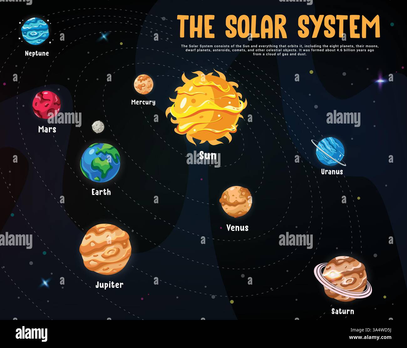 Clipart-Design der Sonnensysteme. Sonnensysteme Weltraum Planeten Diagramm Clip Art für High School Lerngalaxie Astronomie Information Stock Vektor