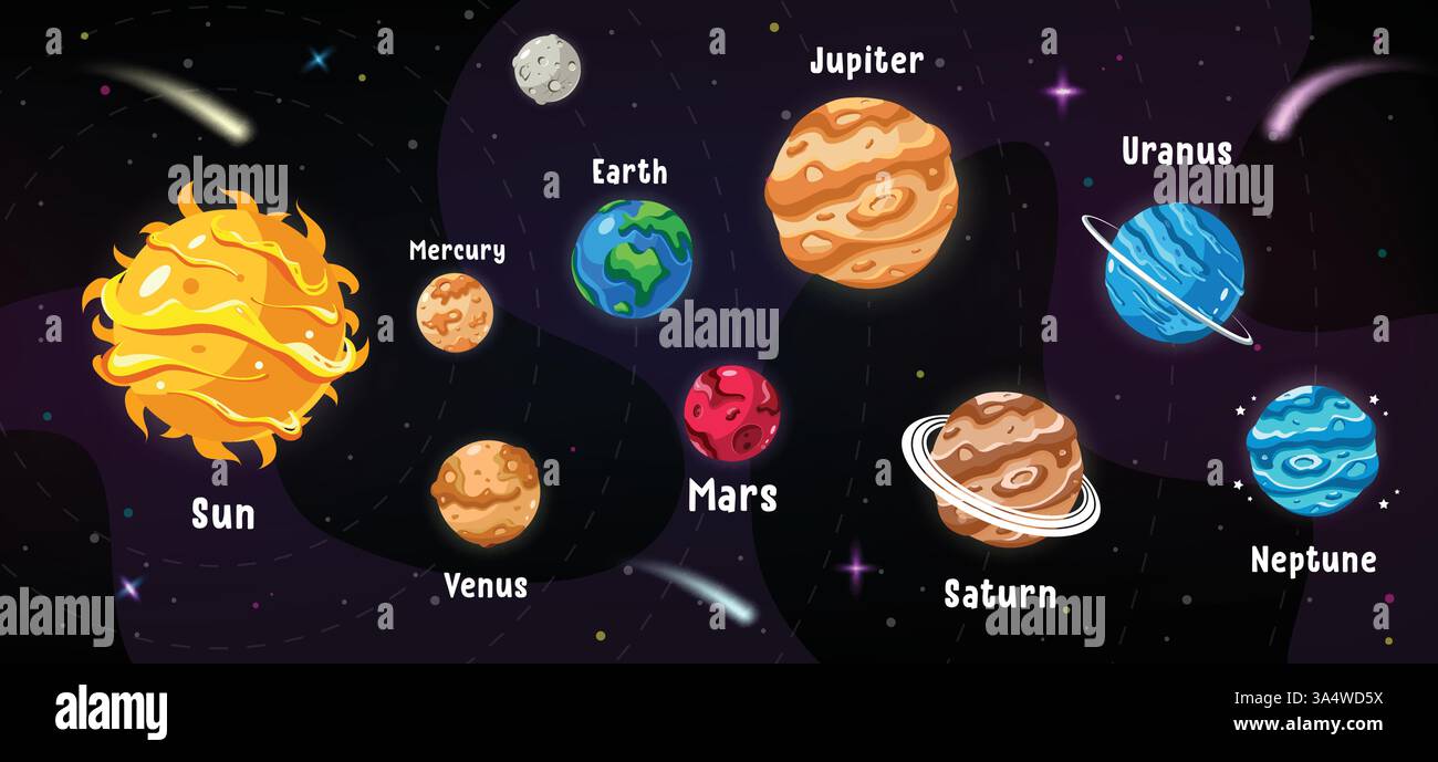 Clipart-Banner für Sonnensysteme. Farbenfrohe Planeten im Weltraum für naturwissenschaftliches Lernen Clip Art in High School und Elementarplaneten Stock Vektor