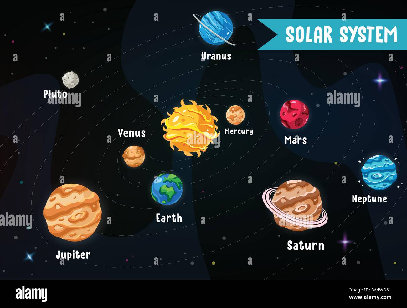 Clipart-Design für Solarsysteme. Sonnensystemplaneten für elementarpädagogische Lernclip Art Raum Infografik Informationskonzeptdesign Stock Vektor