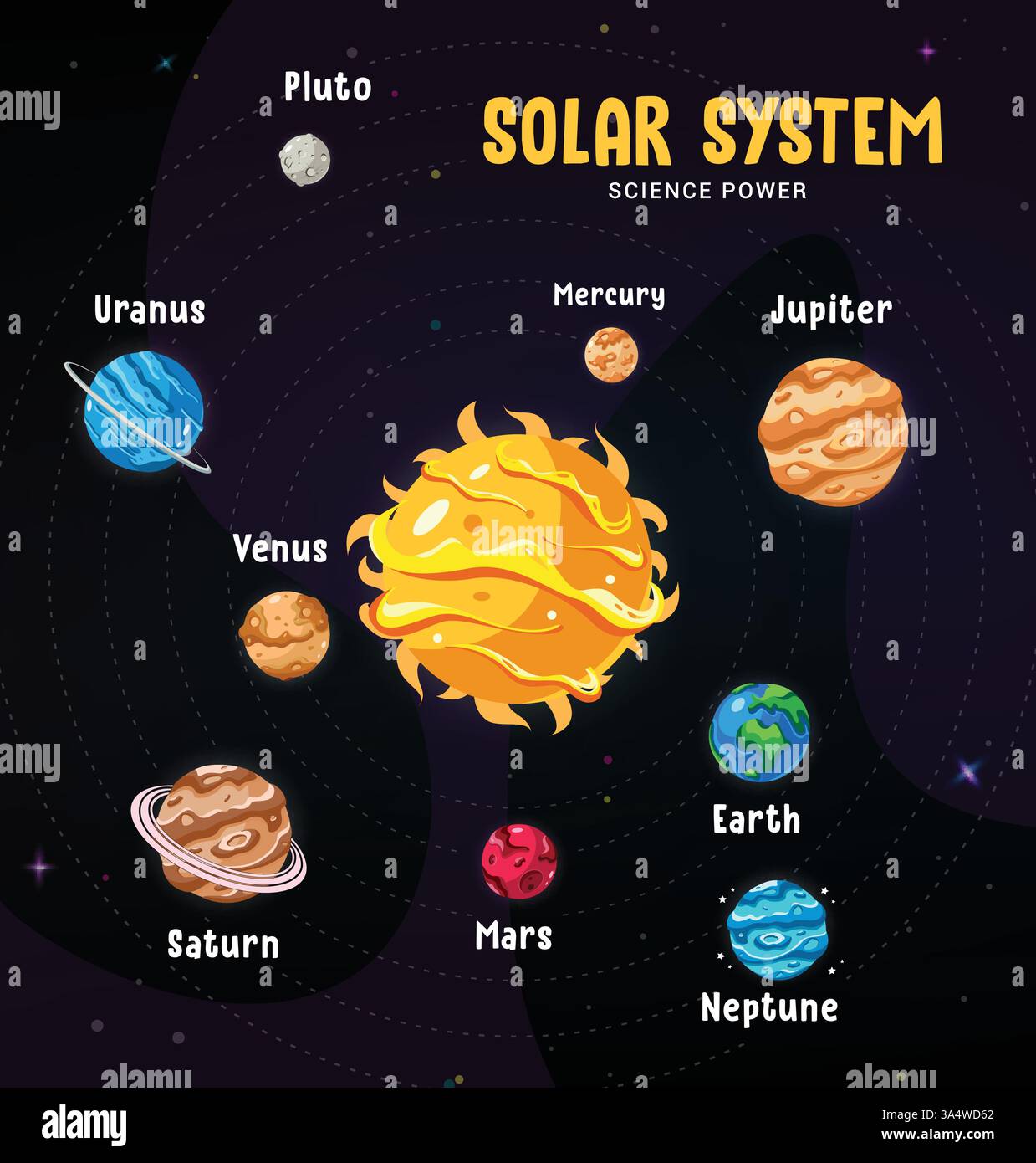 Design des Infografik-Clipart-Posters für Solarsysteme. Sonnensystemplaneten Clip-Art für elementare Bildungskarten Raum Orbit Hintergrundvektor Stock Vektor