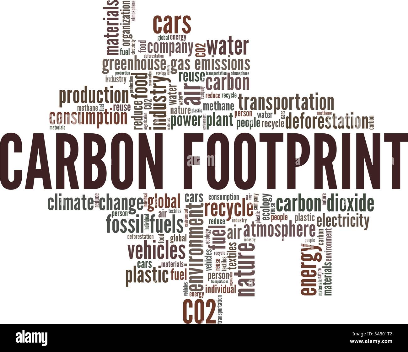 Vektor-Illustration des Kohlenstoffabdrucks Wortwolke isoliert auf weißem Hintergrund. Stock Vektor