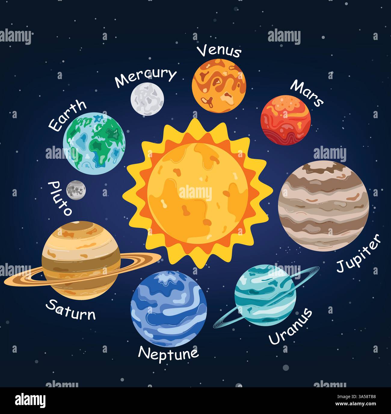 Planets Drawing Chart Clipart Design. Planetendiagramm des Sonnensystems Clip Art zum Lernen des Weltraums, der Astronomie und der Galaxie für die Highschool-Wissenschaft Stock Vektor