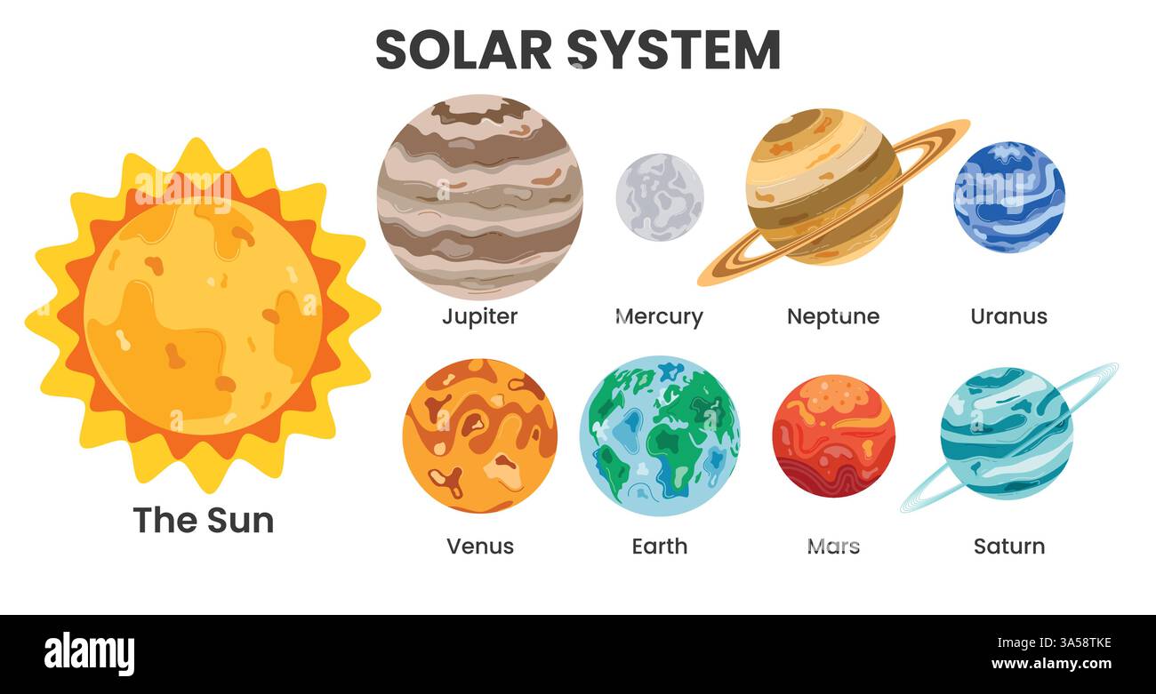 Clipart-Set für die Zeichnung des Sonnensystems. Planeten- und Astronomie-Karten-Clips wie Sonne, jupiter, venus, Erde, neptun und saturn-Weltraum-Planet Stock Vektor