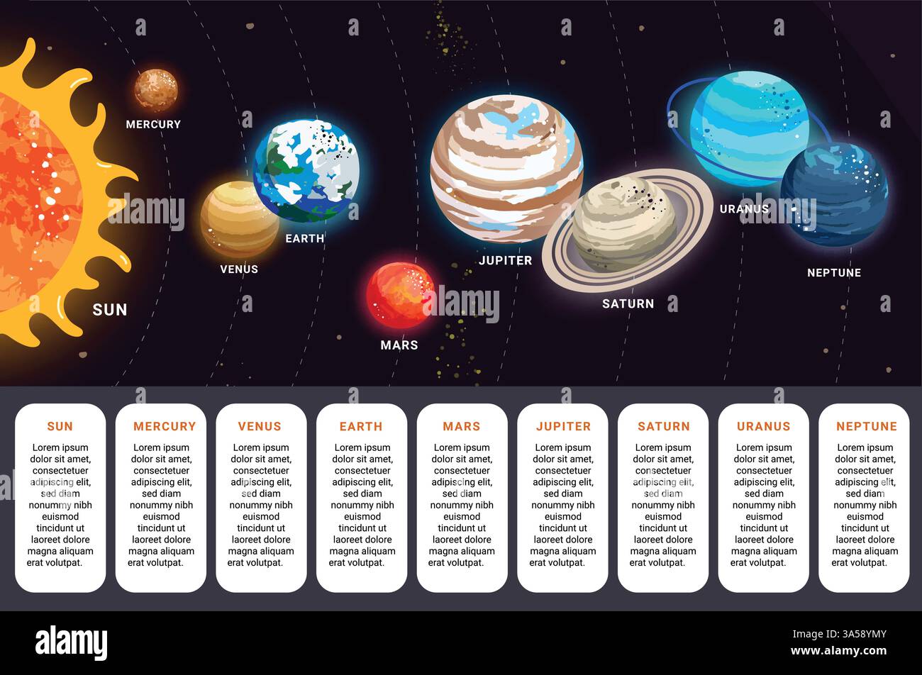 Sonnensystem Planeten Diagramm Clipart Design. Sonnensystemplaneten in Ordnung von der Sonne für elementare Wissenschaft Astronomie Infografik Lernvektor Stock Vektor
