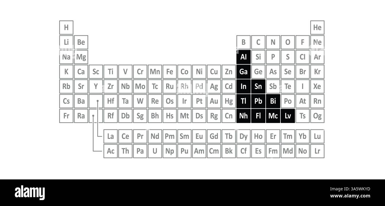 Nachübergangsmetalle sind weich oder spröde und haben einen niedrigeren Schmelzpunkt als der der Übergangsmetalle. Aluminium, Gallium, Blei, Zinn, Thallium, Stockfoto