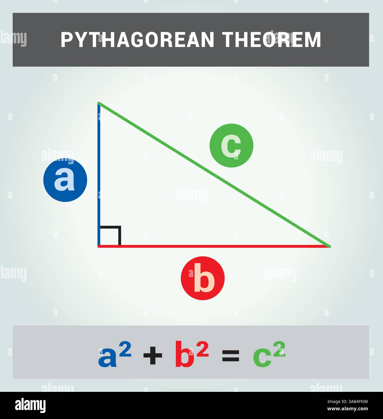 Illustration des Pythagoreischen Theorems mit einem rechten Dreieck, Vektor-Design-Mathematik-Geometrie Stock Vektor