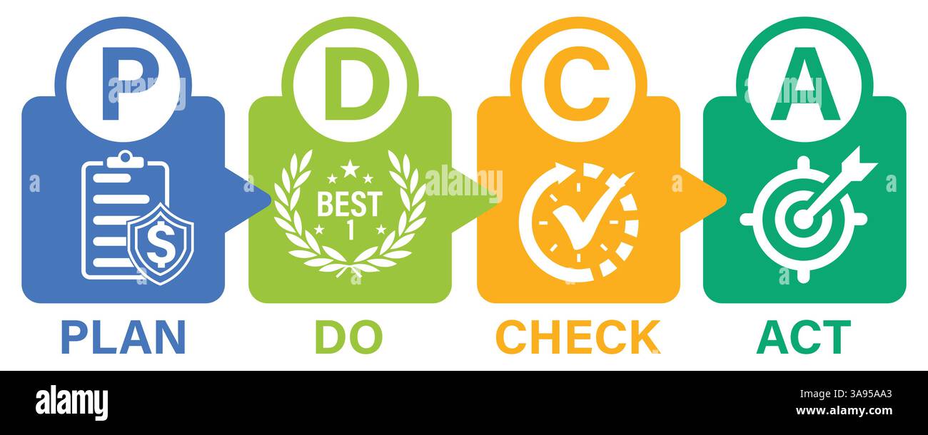 „Plan Do Check Act“-Banner Stock Vektor