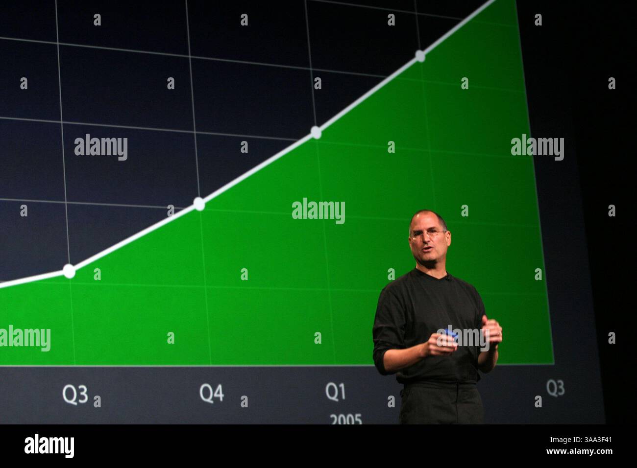 Oktober 2005; San Jose, Kalifornien, USA; STEVE, CEO von Apple Computer, ARBEITET mit einer Gewinngrafik, bevor er einen Video-iPod ankündigt, der Musikvideos, Video-Podcasts, Pixar-Kurzfilme und beliebte Fernsehsendungen in San Jose, Kalifornien, wiedergibt. (Bild: © Krista Kennell/ZUMAPRESS.com) Stockfoto