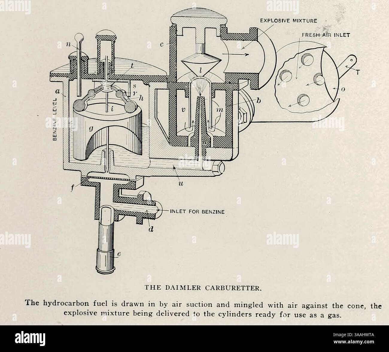 DER DAIMLER-VERGASER. Der Kohlenwasserstoff-Kraftstoff wird durch Luftansaugung angesaugt und mit Luft gegen den Kegel gemischt, wobei das explosive Gemisch zu den Zylindern geleitet wird, die als Gas verwendet werden können. Aus dem Artikel Gottlieb Wilhelm Daimler (17. März 1834 – 6. März 1900) DIE ENTWICKLUNG DES PETROLEUMAUTOMOBILS. Von Paul Daimler. Aus dem Engineering Magazine widmet sich Industrial Progress Band XXII 1901-1902 The Engineering Magazine Co Stockfoto