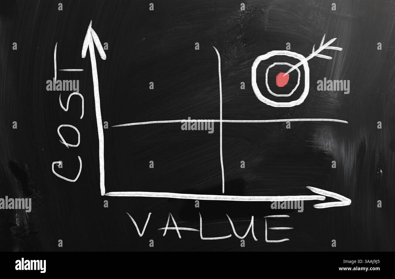 Geschäftsideen mit weißer Kreide auf einer Tafel handschriftliche Stockfoto