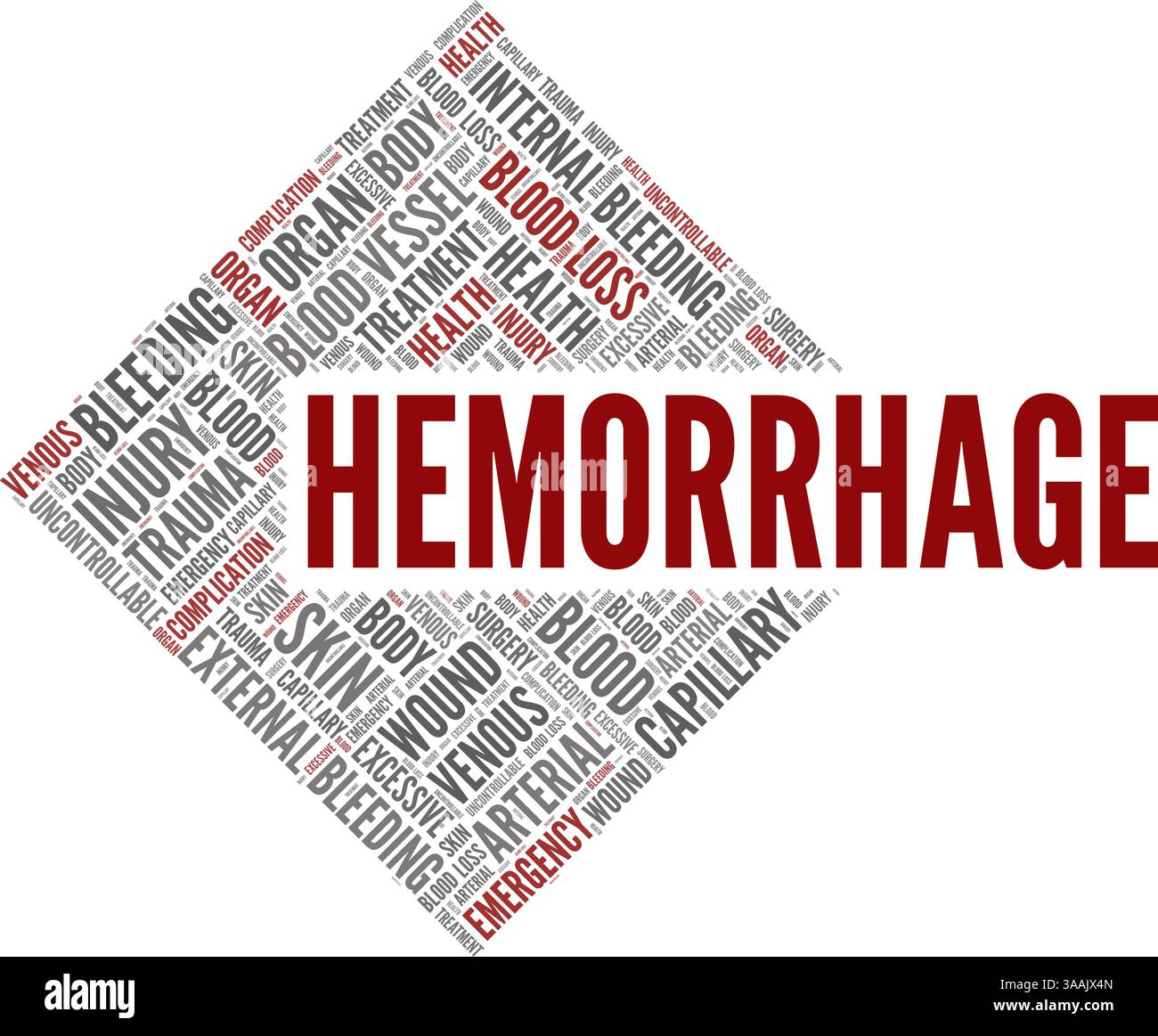 Blutung - Verlust des Blutes konzeptuelle Vektor-Illustration Wortwolke isoliert auf weißem Hintergrund. Stock Vektor