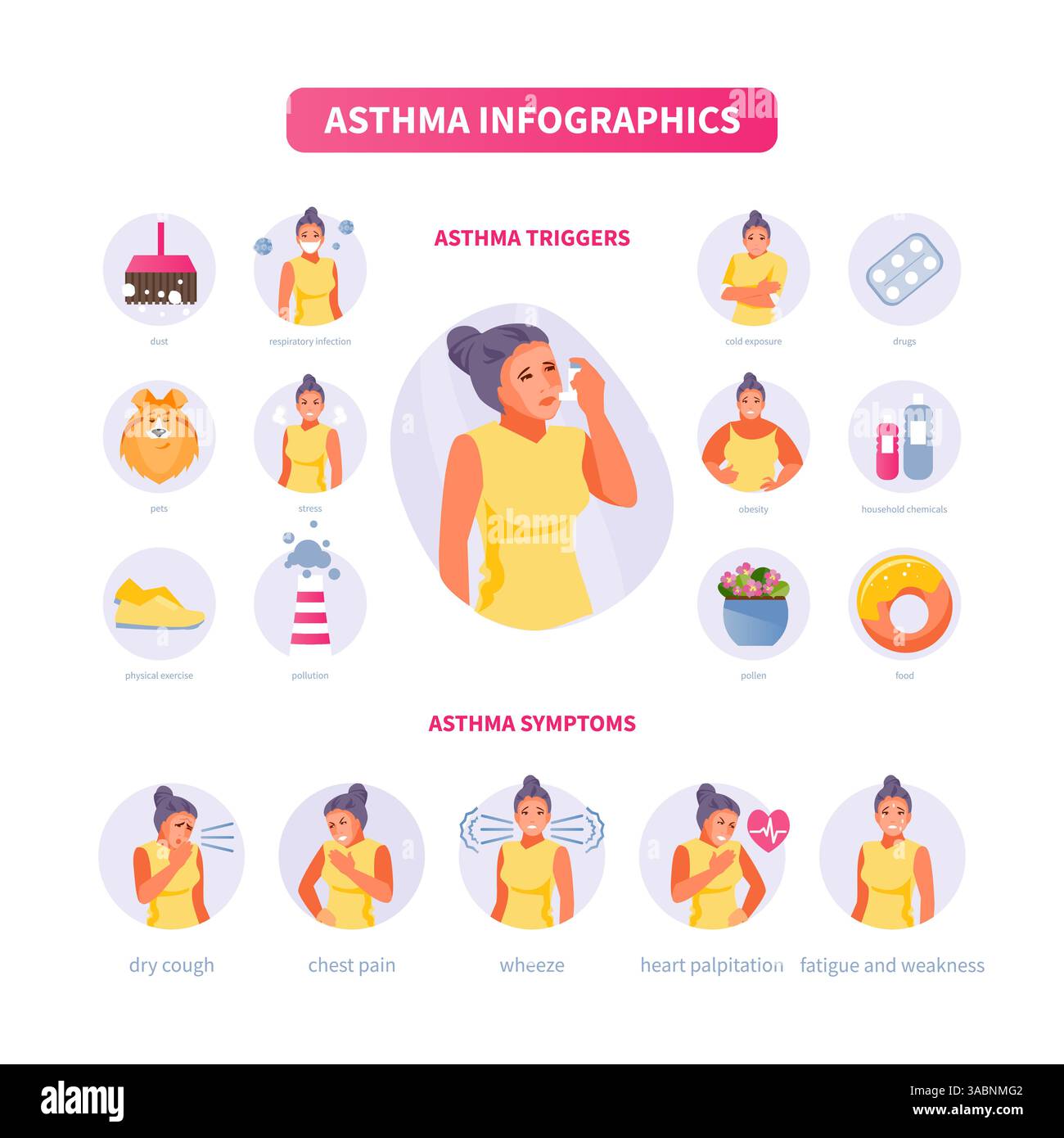 Weiblicher Charakter mit Asthmasymptomen. Asthmaauslöser. Medizinische Vektor-Illustration, Poster Stock Vektor