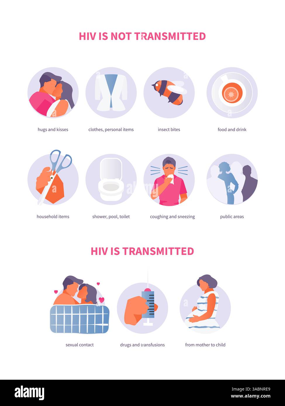 Hauptarten der HIV-Ubertragung. Medizinische Vektor-Infografiken, Poster Stock Vektor