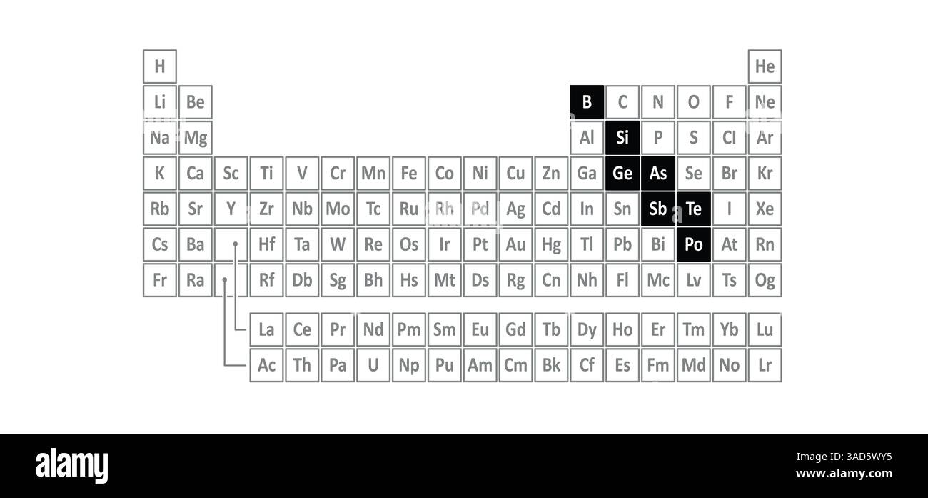 Metalloide, Periodensystem der Elemente. Bor, B, Silizium, Si, Germanium, GE, Arsen, AS, Antimon SB, Tellurium Te, und Polonium, Po. Sind Mischungen o Stockfoto