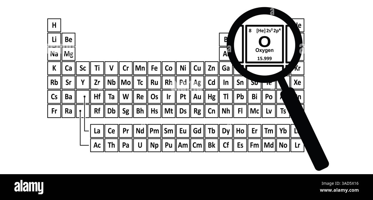 Sauerstoff, Chalkogen oder Erzbildung. Periodensystem. Elektronisches Konfigurationsdiagramm. Lewis-Punktdiagramme der Elemente von Atomen. Sauerstoff tritt im auf Stockfoto