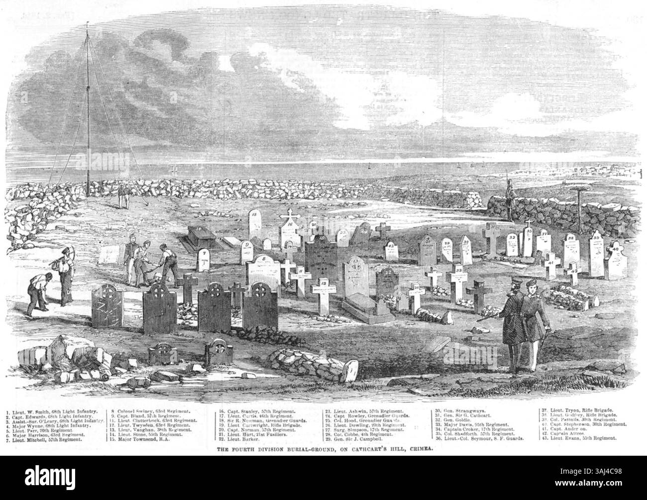 Dieser Druck der Illustrated London News vom 2. Februar 1856 zeigt die Grabstätte der Vierten Division auf dem Cathcart's Hill auf der Krim. Das Bild ruft ein Gefühl des Verlustes und der Erinnerung hervor und zeigt die Gräber britischer Offiziere, die während der Belagerung von Sebastopol starben, mit ihren Namen auf ihren Gräbern. Stockfoto