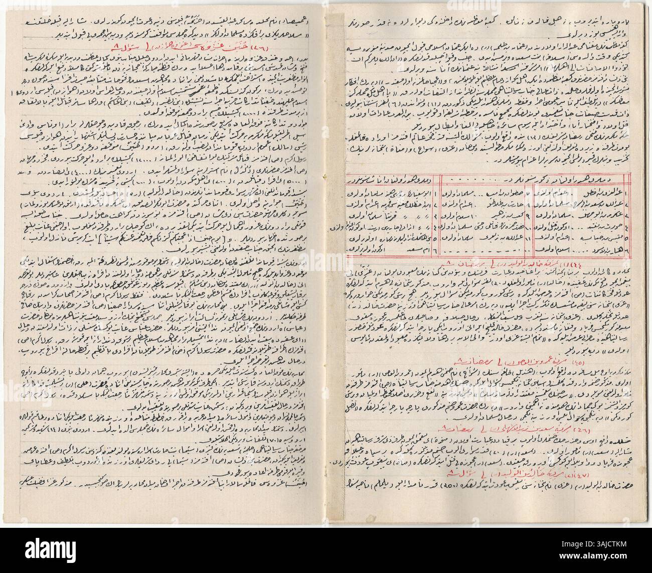 Das Osmanische Manuskript World Encyclopedia ist ein akribisch zusammengestelltes Referenzwerk, das sich auf Mekka als Zentrum der Welt konzentriert. Dieses 1918 in osmanischer Türkisch mit schwarzer und roter Tinte verfasste Manuskript umfasst über 580 Seiten mit feinen Textzeichen, 380 Karten, Karten und 225 Drucke. Die Karten sind sehr detailliert, mit goldenen und silbernen Akzenten, die äußerste Sorgfalt bei Design und Ausführung zeigen. Stockfoto