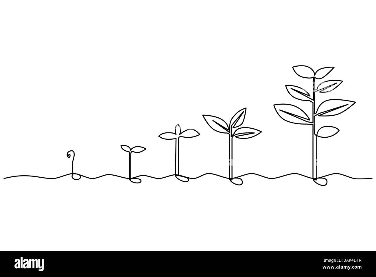 Verarbeitung von Wachstumspflanzen, einzeilige Zeichnung der Baumkontur-Vektorillustration. Stock Vektor
