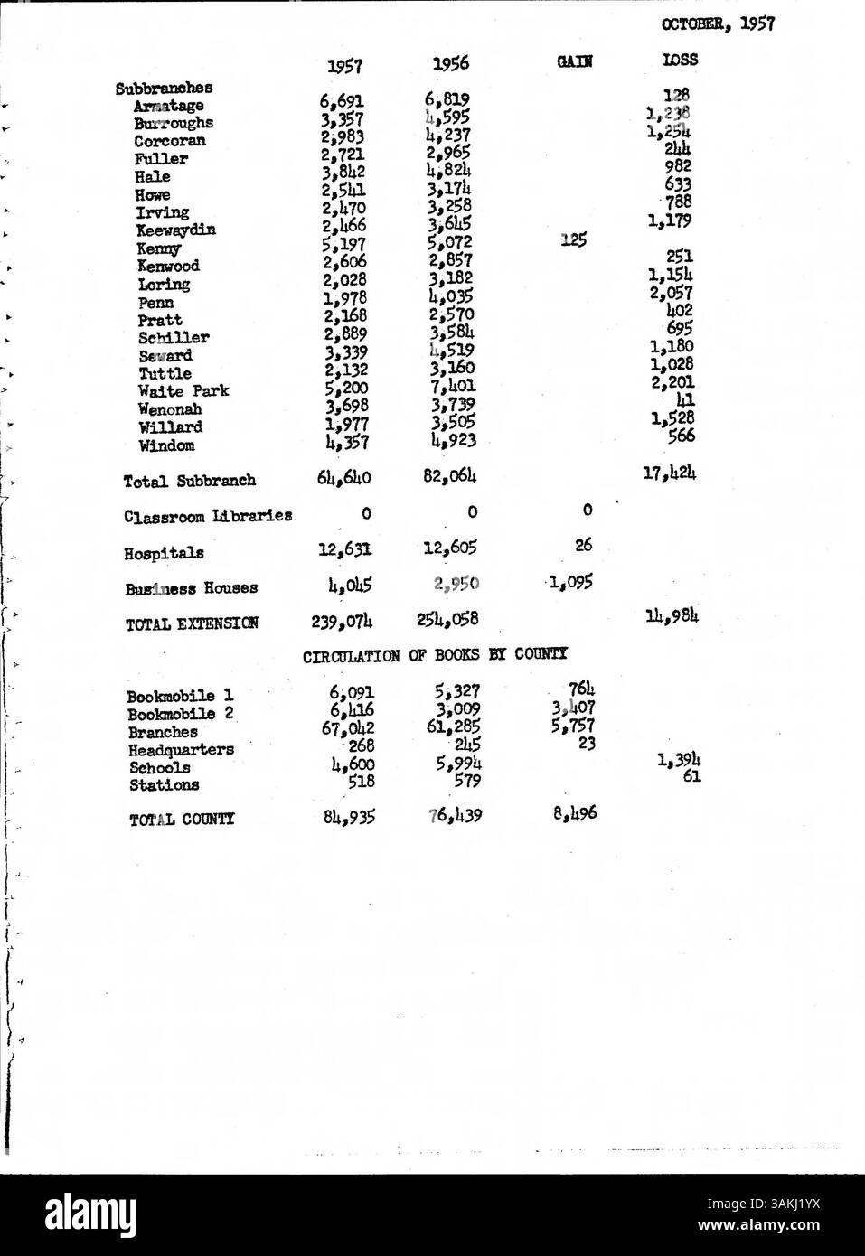 Dieses wöchentliche Bulletin 1957 für Mitarbeiter der öffentlichen Bibliothek Minneapolis enthält Updates zu Bibliotheksdiensten, Jobfunktionen und organisatorischen Änderungen, die für das Personal relevant sind. Stockfoto
