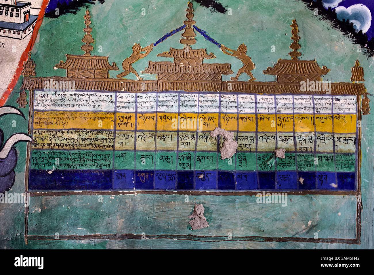 Detail des Ritualkalenders unter dem Rad des Lebens im Thiksey Monastery, das verwendet wurde, um zeremonielle Zyklen und astrologische Messwerte zu markieren. Stockfoto