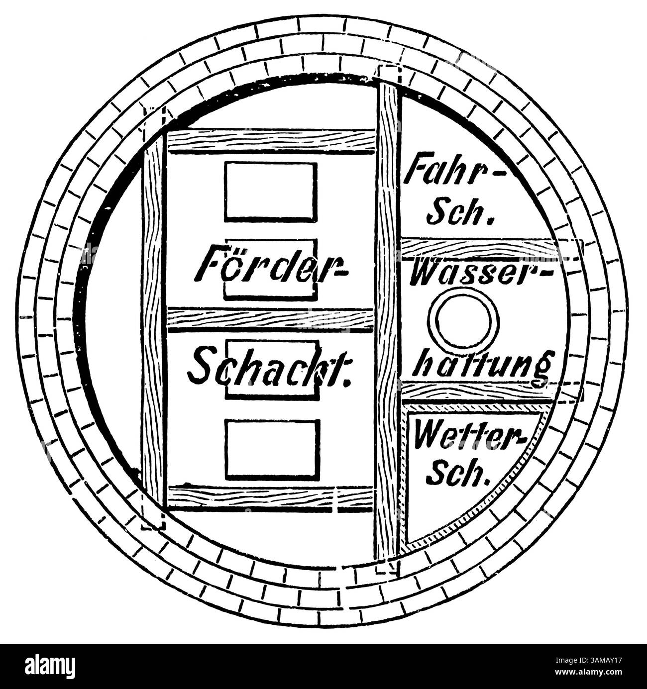 Bergbau. Wellenquerschnitt. Veröffentlichung der "Meyers-Enzyklopädie", Band 7, Leipzig, Deutschland, 1910. Stockfoto