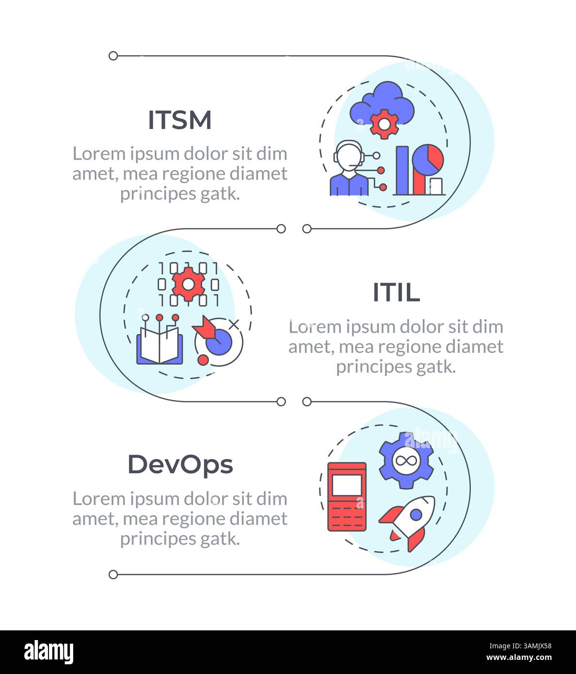 ITSM-Framework-Methoden infografische vertikale Sequenz Stock Vektor