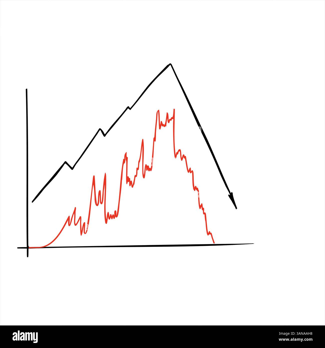 Vektor-Finanzchart mit extremen Preisschwankungen, mit steilem Aufwärtstrend gefolgt von einem schnellen Rückgang, handgezeichnet. Für Artikel Stock Vektor