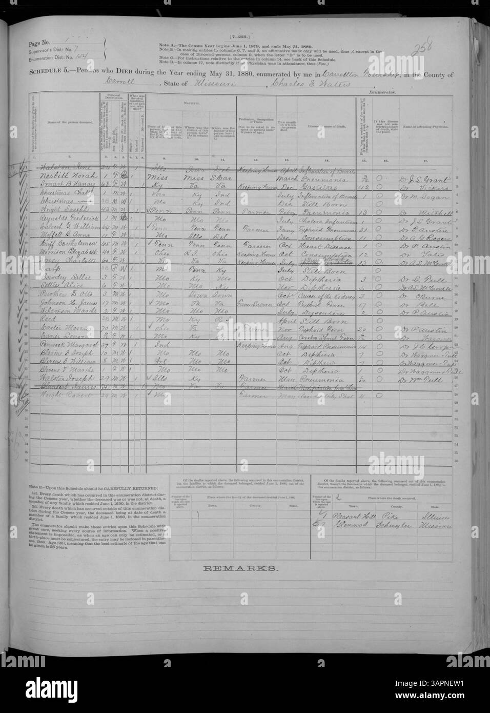 Der Mortalitätsplan 1880 aus Missouri erfasst Todesfälle von Adair bis Franklin County und bietet wichtige demografische Details wie Alter, Todesursache und Standort. Dieses Dokument, das Teil der Missouri Historical Society Census Collection ist, ist eine wichtige Ressource für genealogische und historische Studien. Stockfoto