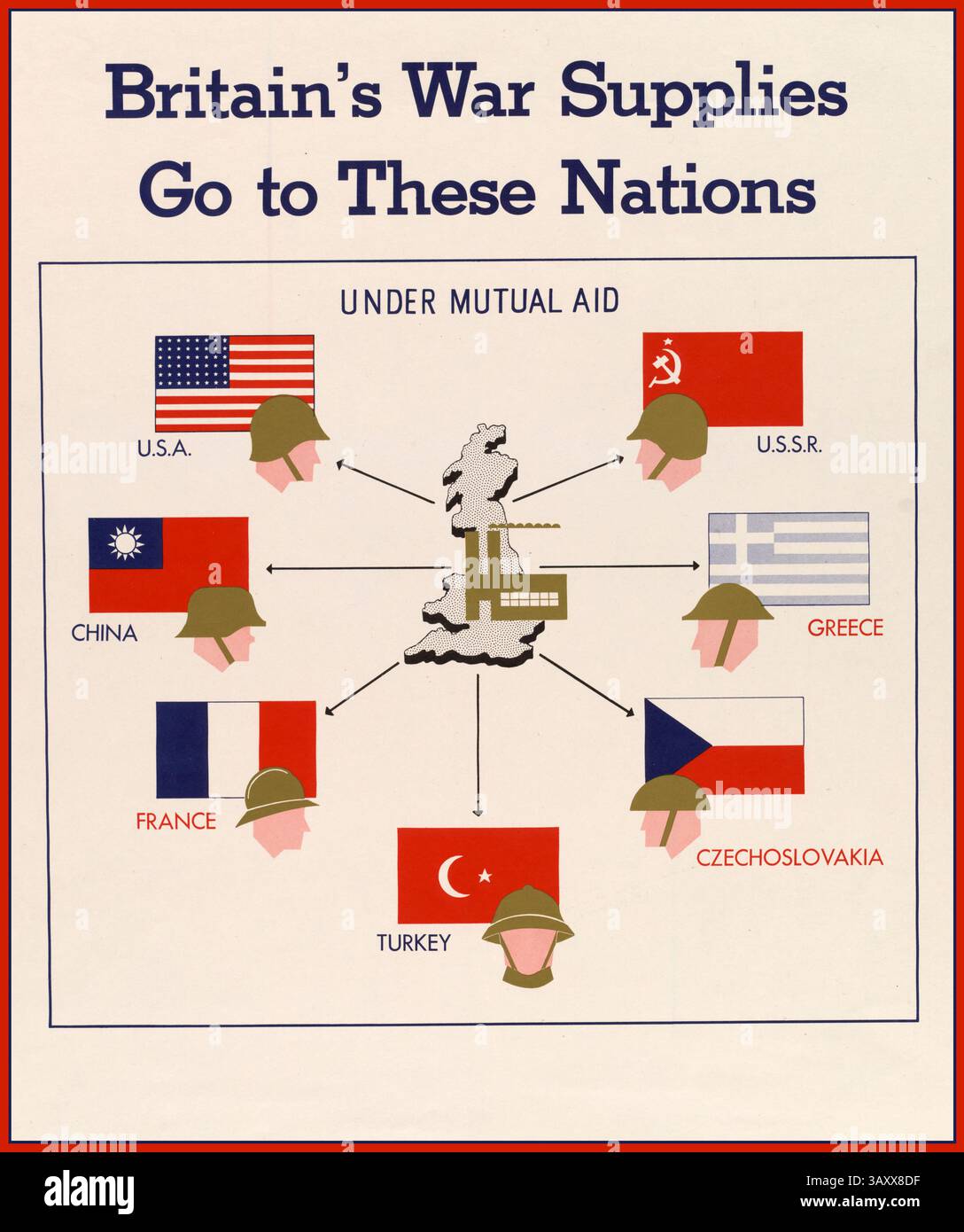Propaganda-Poster zum Zweiten Weltkrieg: Britanniens Kriegsbedarf geht zur Karte dieser Nationen von England und Flaggen von USA, UdSSR, China, Griechenland, Frankreich, Tschechoslowakei und Türkei. Oben steht "im Rahmen der gegenseitigen Hilfe" 1939-1945 Stockfoto