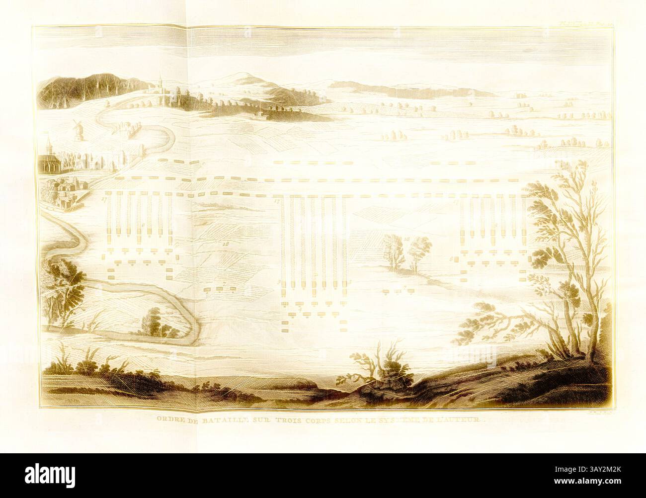 Eine ruhige Landschaft mit sanften Hügeln, einem gewundenen Pfad und verstreuten Bäumen, mit einem Schwerpunkt auf einem fernen Horizont, der Tiefe und Perspektive suggeriert. Der Vordergrund ist mit stilisierter Vegetation geschmückt, während der Hintergrund ein ruhiges, ausgedehntes Feld zeigt, das auf landwirtschaftliche Aktivitäten oder natürliche Schönheit hindeutet., Schlachtordnung auf drei Körpern nach dem System des Autors, Truppeneinsatz für den Kampf in drei Abteilungen, nach dem System des Autors, signiert: M. Pool Sculp, PL. III, Tom., II, Pag., 39, gemäß S. 38, Pool, M. (Sculp.), 1774, Polybius; Vincent Thuillier; Jean Stockfoto