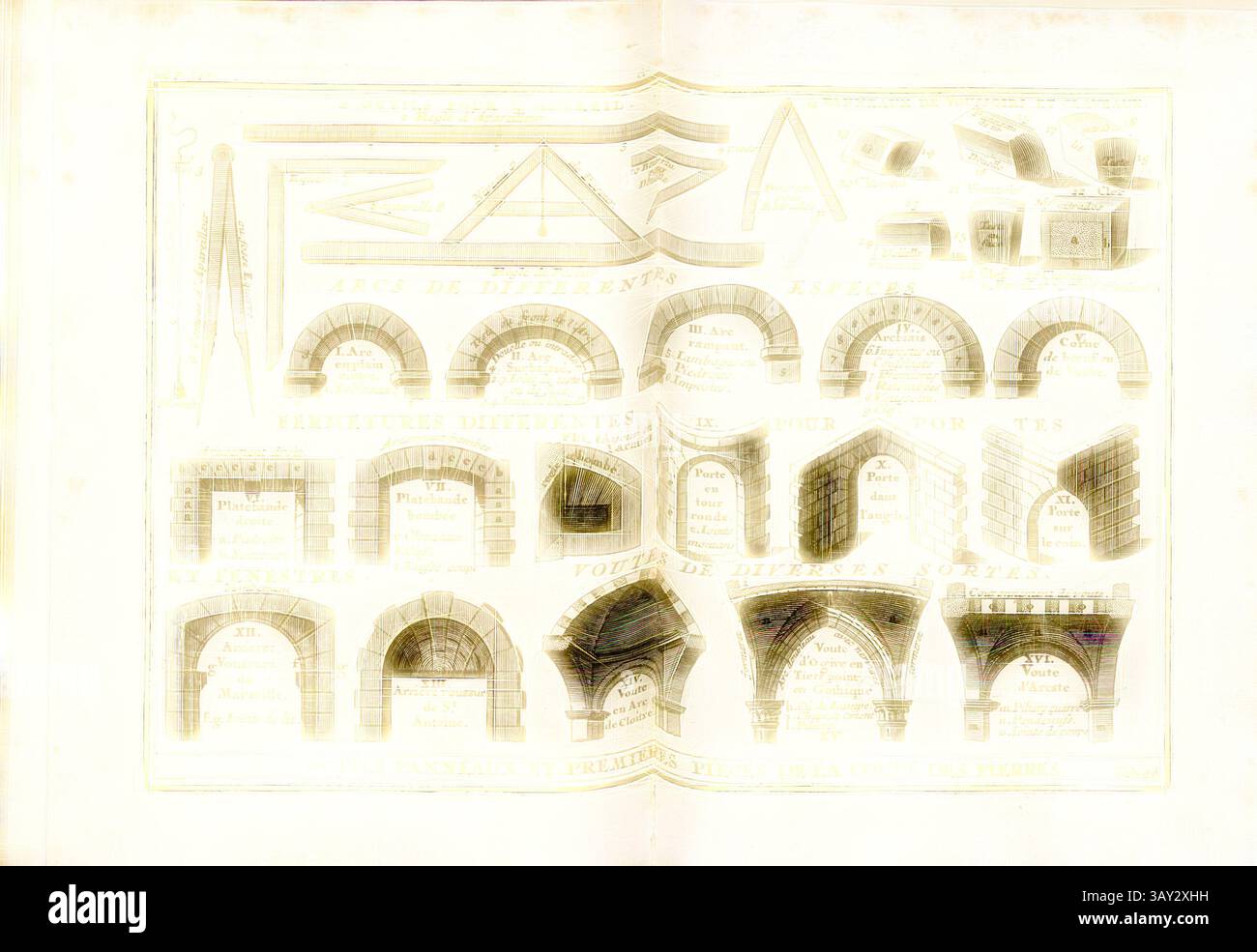Eine detaillierte Illustration mit verschiedenen architektonischen Bogendesigns und strukturellen Elementen, in Spanisch beschriftet. Die Komposition verfügt über mehrere Stile von Bögen, einschließlich halbrunder und spitzer Variationen, die jeweils von Beschreibungen ihrer Eigenschaften und Anwendungen begleitet werden., Werkzeuge Paneele und erste Stücke von Schneidesteinen, Werkzeug eines Steinmetzes, verschiedene Arten von Steinbögen, Tore und Gewölbe aus Stein, Tab. 96, nach S. 242, Sturm, Leonhard Christian, 1725, Giacomo Barozzi da Vignola: ausführliche Anleitung zu der gantzen Civil-Bau-Kunst: worin nebst denen Lebens-Beschreibunge Stockfoto