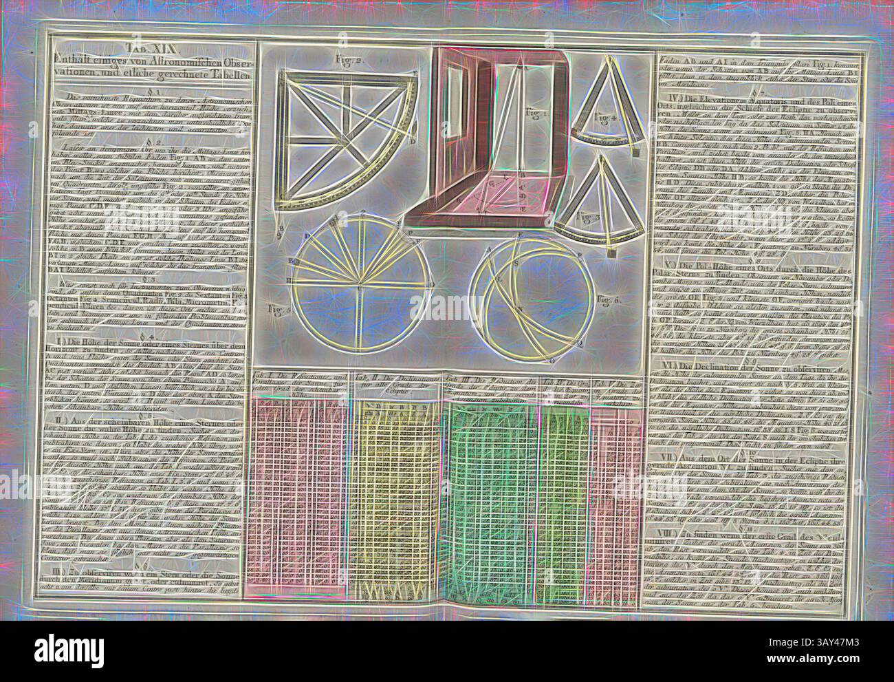 Eine Sammlung von geometrischen Diagrammen und Tabellen, die verschiedene Formen und ihre Eigenschaften veranschaulichen, zusammen mit ausführlichen schriftlichen Erklärungen, die mathematische Prinzipien und Berechnungen hervorheben., astronomische Beobachtungen und mehrere berechnete Tabellen, Abb. 1-6: Werkzeuge für astronomische Beobachtungen, Tab. XIX, S. 26, Tobias Mayer: Mathematischer Atlas, in welchem auf 60 Tabellen alle Theile der Mathematic vorgestellet und nicht allein überhaupt zu bequemer Wiederholung, sondern auch den Anfängern besonders zur Aufmunterung durch deutliche Beschreibung und Figuren entworfen werden. Augspurg Stockfoto