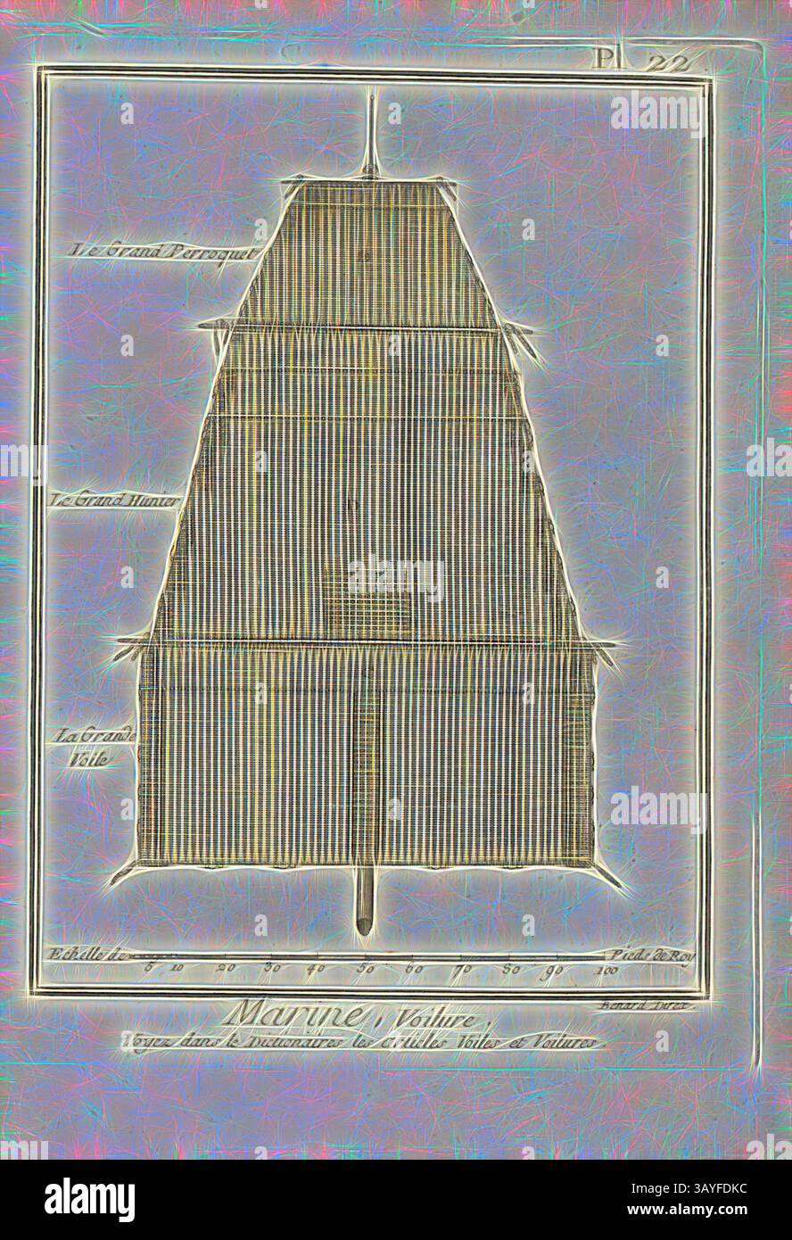 Eine Illustration, die das Design eines traditionellen Segels zeigt, die verschiedenen Komponenten und Maße, mit eleganten Linien und einer mehrschichtigen Struktur., Marine, Sail 1, Sail, signiert: Benard Direx, Pl. 22, nach S. 14, Benard (Richtung), 1778, Denis Diderot; M. d'Alembert: Encyclopédie, ou dictionnaire raisonné des Sciences, des Arts et des métierss, des Arts et des métiers. Genève: chez Pellet, MDCCLXXVIII [1778], Klassische Kunst mit modernem Touch, neu interpretiert von Artotop Stockfoto