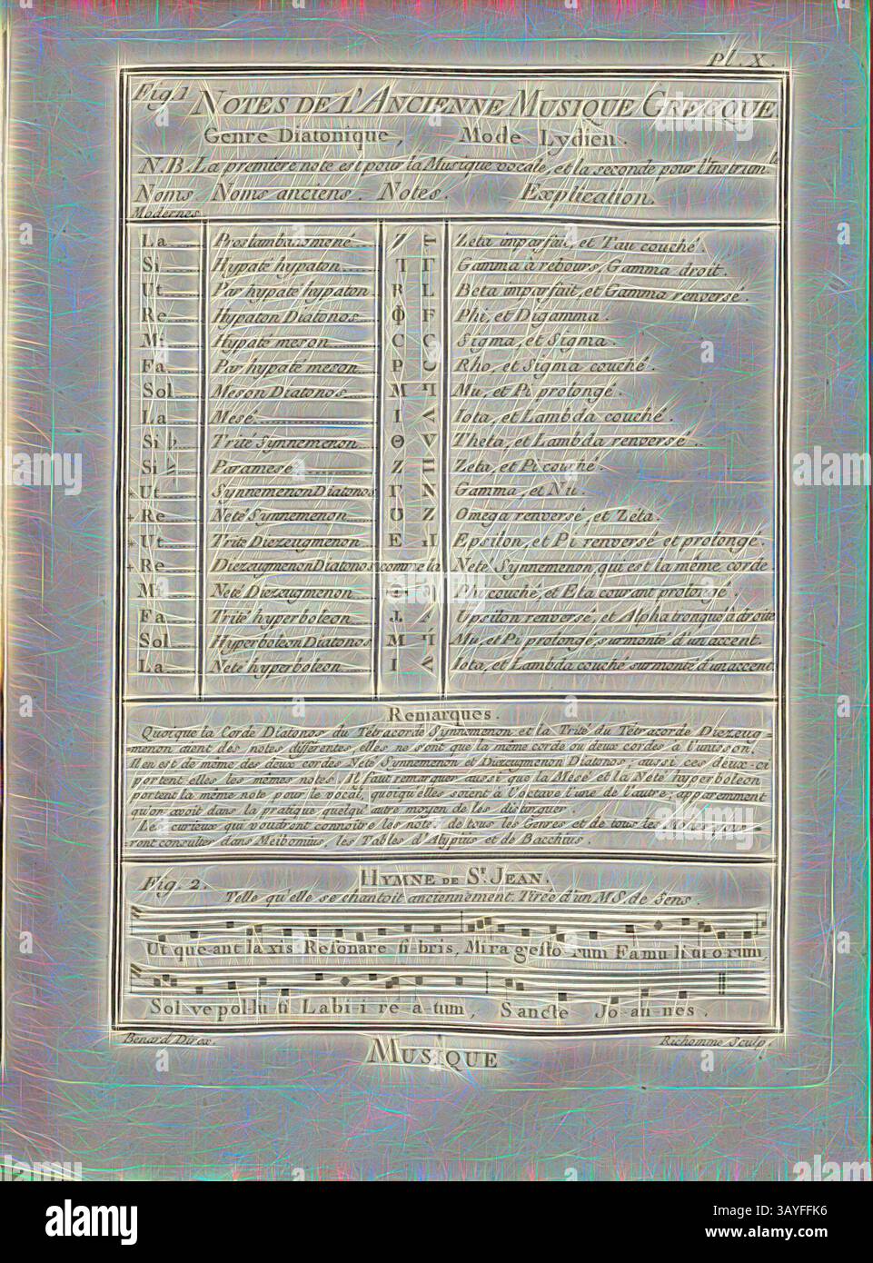 Ein Notenblatt mit Noten und Anmerkungen zur antiken griechischen Musik, mit einem strukturierten Layout, das Genre, Modus und detaillierte Erklärungen verschiedener Elemente enthält., Music 11, griechische Musik, lydischer Modus; Johannishymne, unterzeichnet: Benard direx, Richomme Sculp, PL. X, nach S. 48, Benard (Richtung); Richomme (sc.), 1778, Denis Diderot; M. d'Alembert: Encyclopédie, ou dictionnaire raisonné des Sciences, des Arts et des métierss, des Arts et des métiers. Genève: chez Pellet, MDCCLXXVIII [1778], Klassische Kunst mit modernem Touch, neu interpretiert von Artotop Stockfoto
