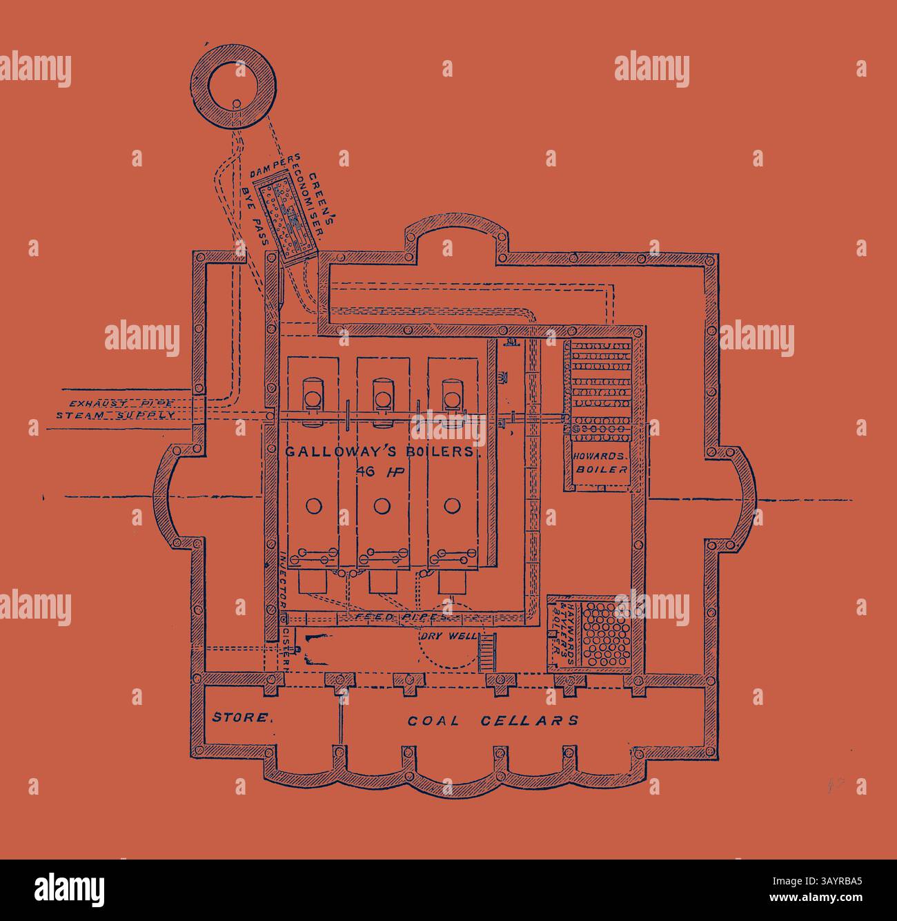 Ein detaillierter architektonischer Entwurf, der das Layout eines Dampfkesselraums mit beschrifteten Abschnitten für Kessel, Kohlekeller und Lagerbereiche vor einem leuchtend roten Hintergrund zeigt. The Paris International Exhibition: Plan of Boiler House France 1867 Klassische Kunst mit modernem Touch, neu gestaltet von Artotop Stockfoto