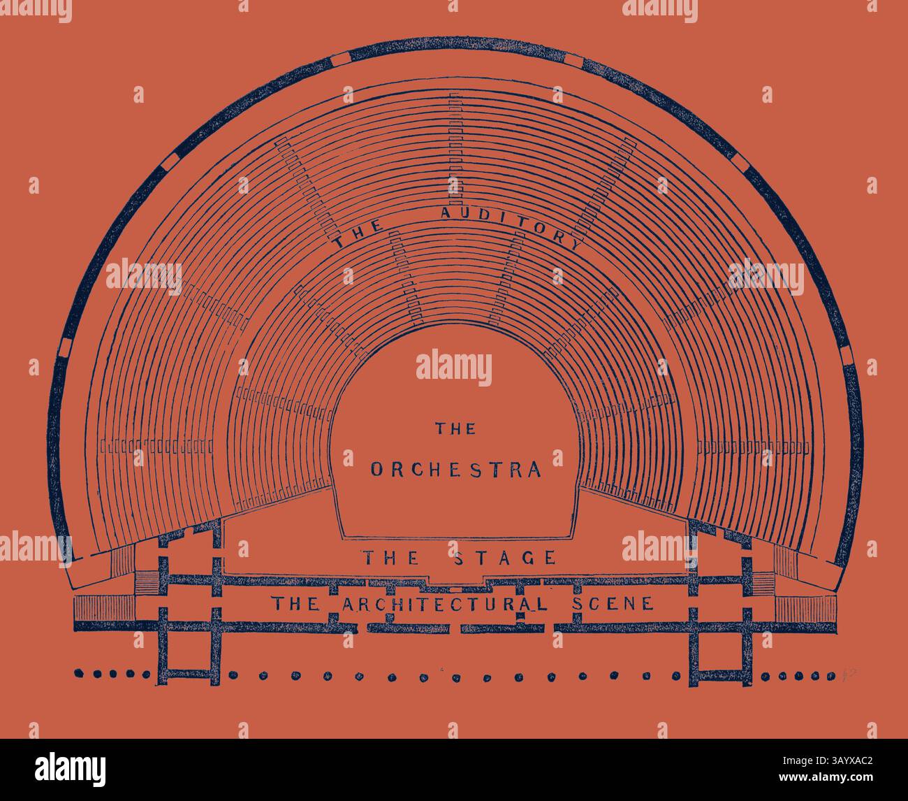 Ein detailliertes Architekturdiagramm, das das Layout eines Veranstaltungsortes mit Bühne, Orchesterbereich und Sitzanordnung für das Publikum veranschaulicht. Das Design betont die räumliche Beziehung zwischen verschiedenen Abschnitten des Auditoriums. Plan eines griechischen Theaters. Klassische Kunst mit modernem Touch, neu interpretiert von Artotop Stockfoto