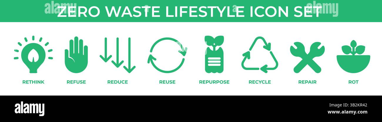 Symbolgruppe „kein Abfall“. Symbole für Umdenken, Zurückweisen, Reduzieren, Wiederverwenden, Wiederverwendung, Wiederverwendung, Wiederverwendung, Recyceln, Reparieren und Verrotten Stock Vektor