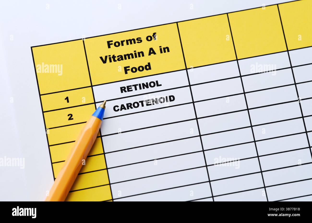 Eine Tabelle der Formen von Vitamin A in Lebensmitteln. Retinol, Carotenoid. Nahaufnahme. Stockfoto